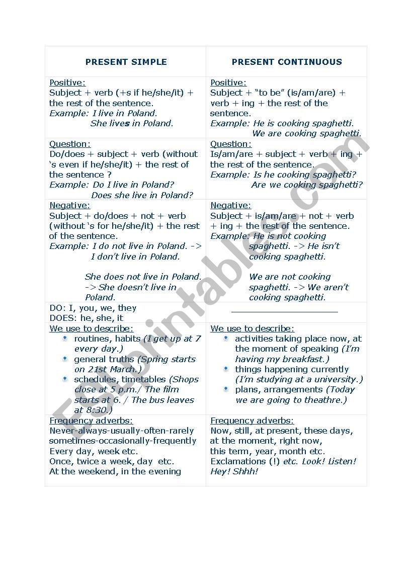 P. Simple, P. Continuous, frequency adverbs, word order, personal pronouns