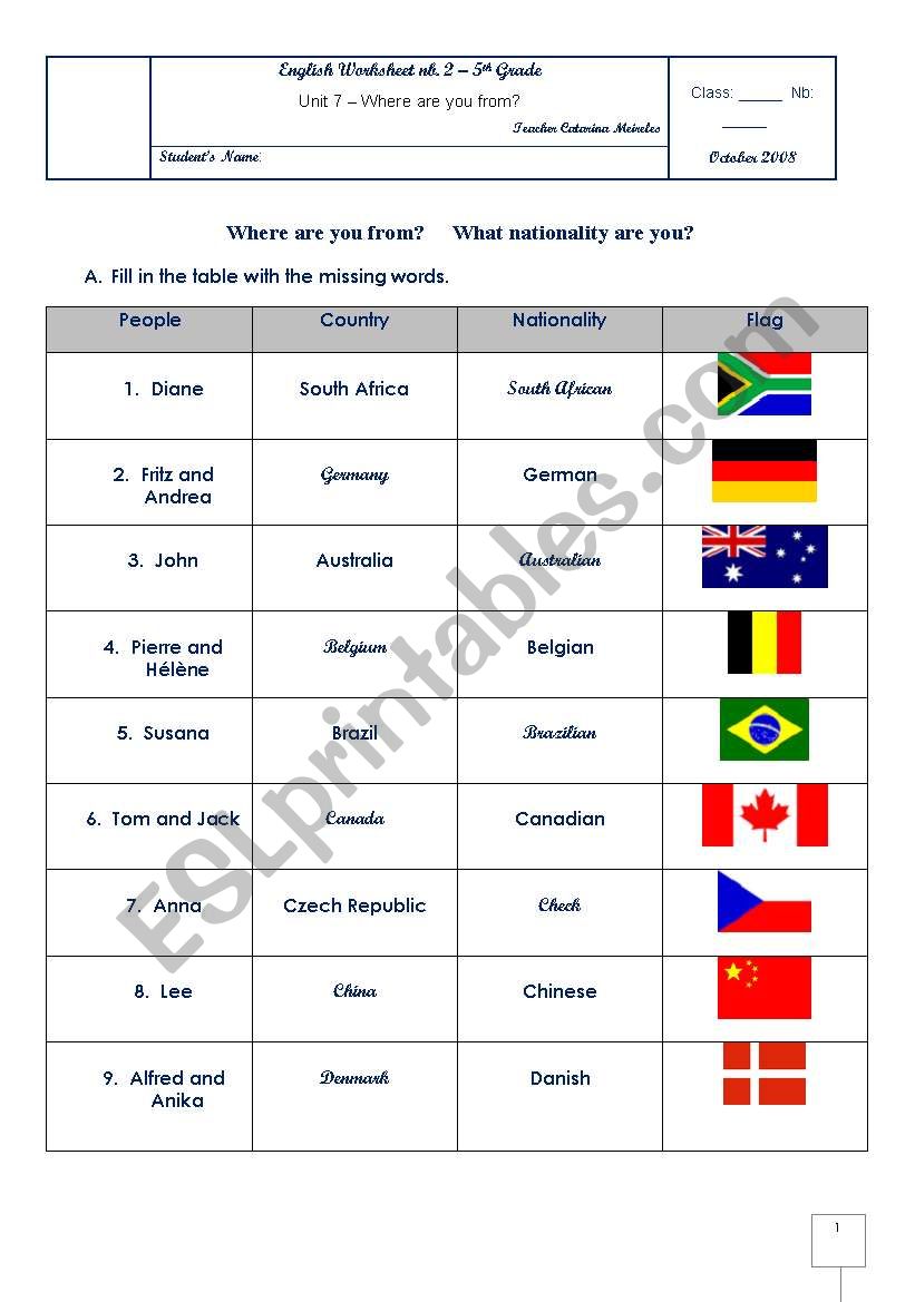 countries and nationalities worksheet