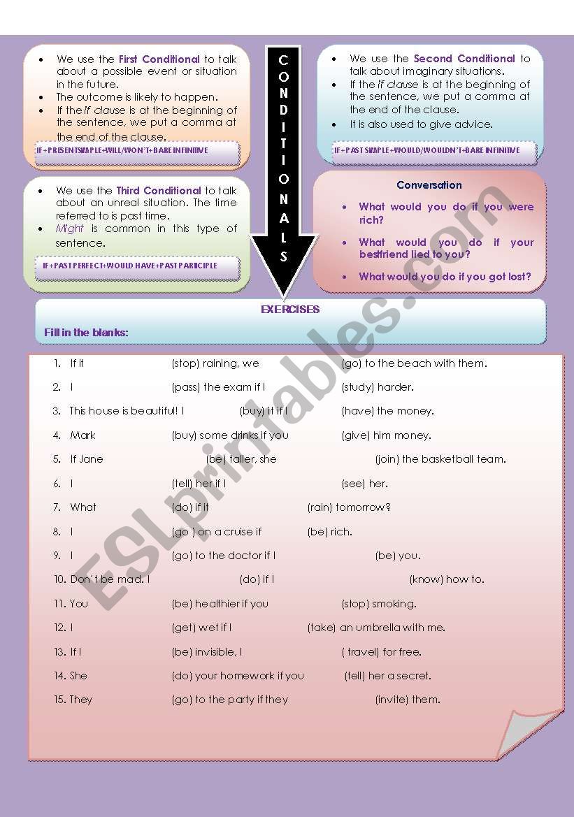 First, Second and Third Conditional