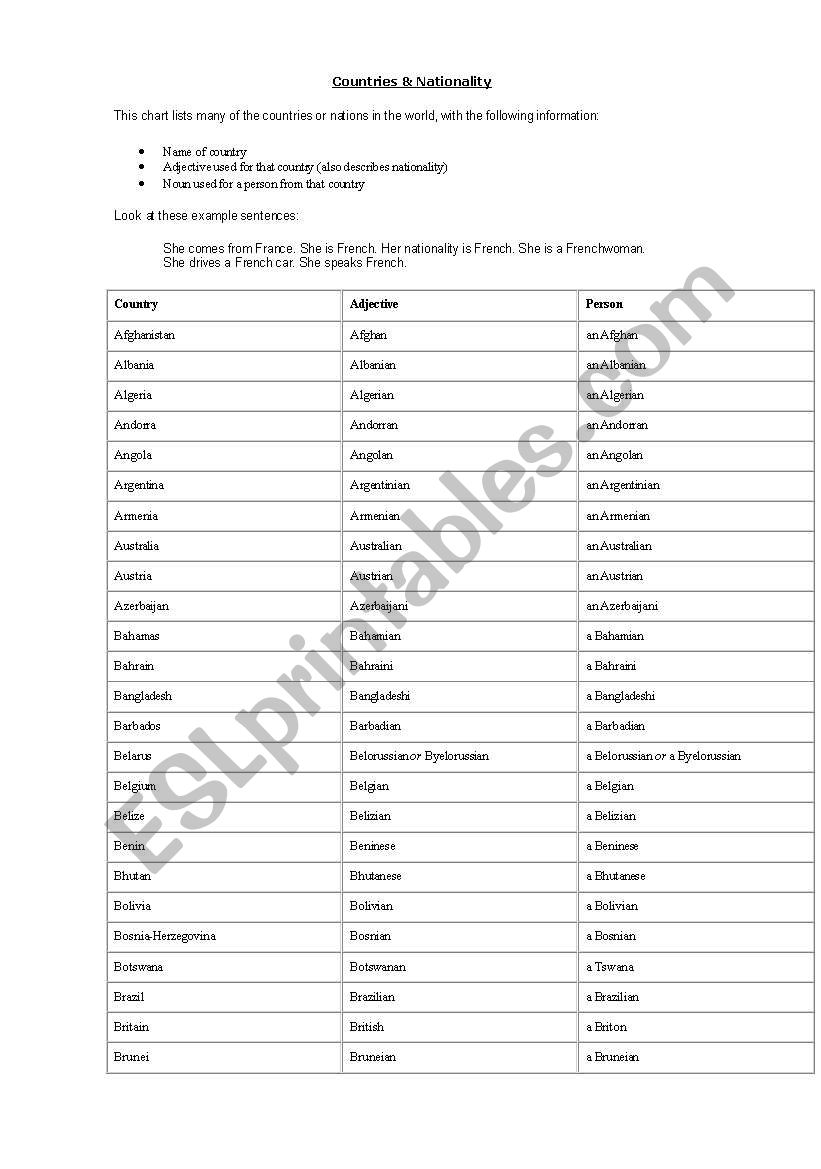 Nationalities and countries list
