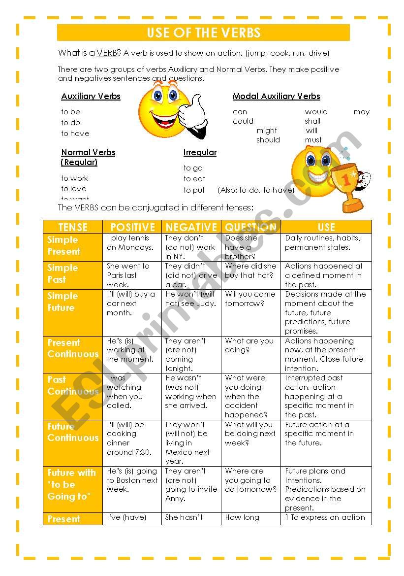 VERB TENSES (well explained NOW IN ENGLISH)