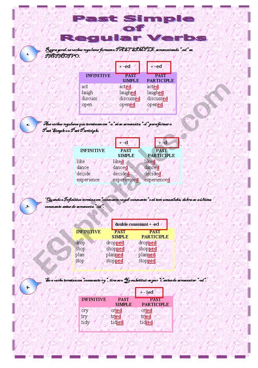 past of regular verbs-rules worksheet