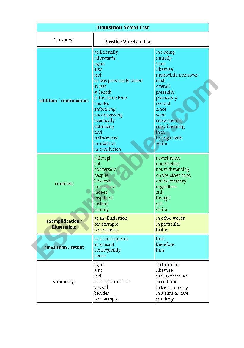 Transition Words List worksheet