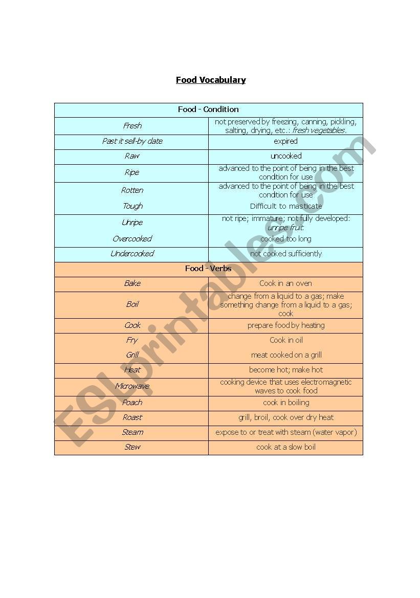 Food Vocabulary worksheet