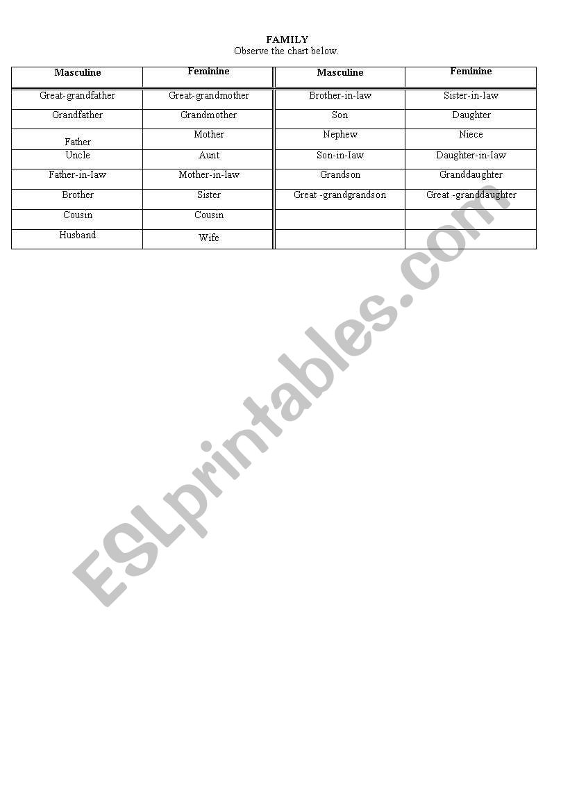 The Family worksheet