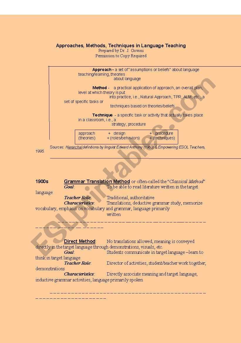 Approaches, Methods, Techniquesin Language Teaching