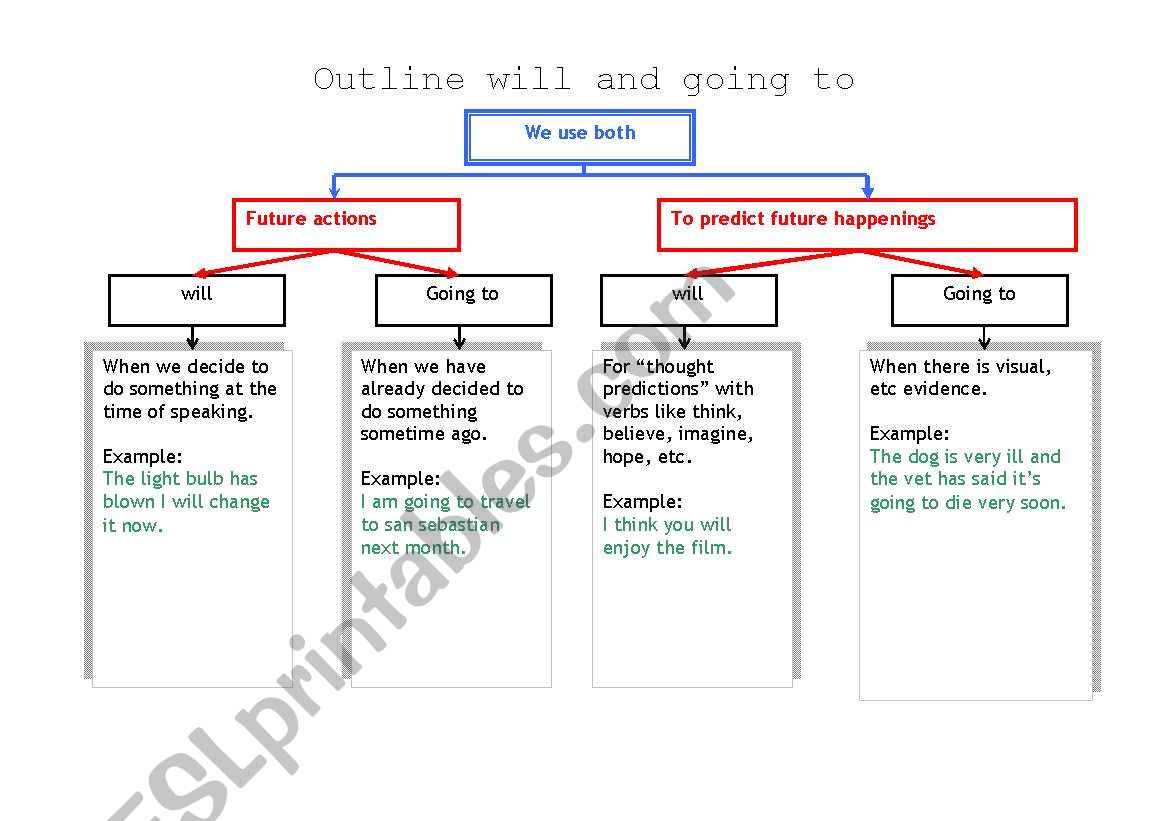 Will and going to  worksheet