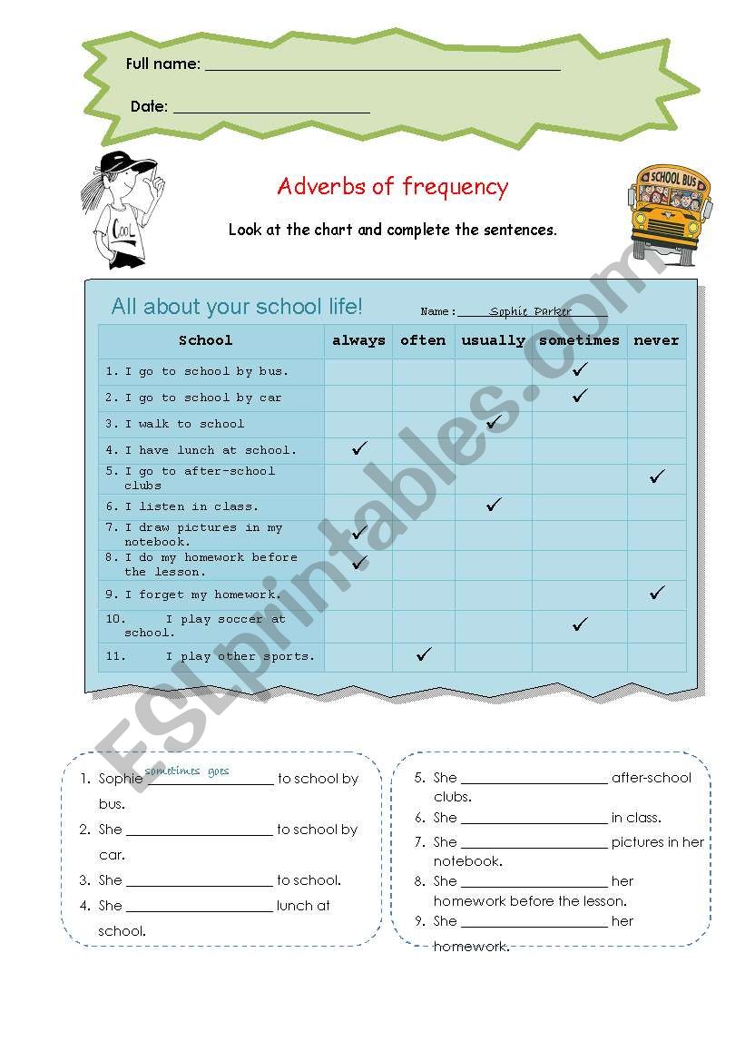 Adverbs of frequency worksheet