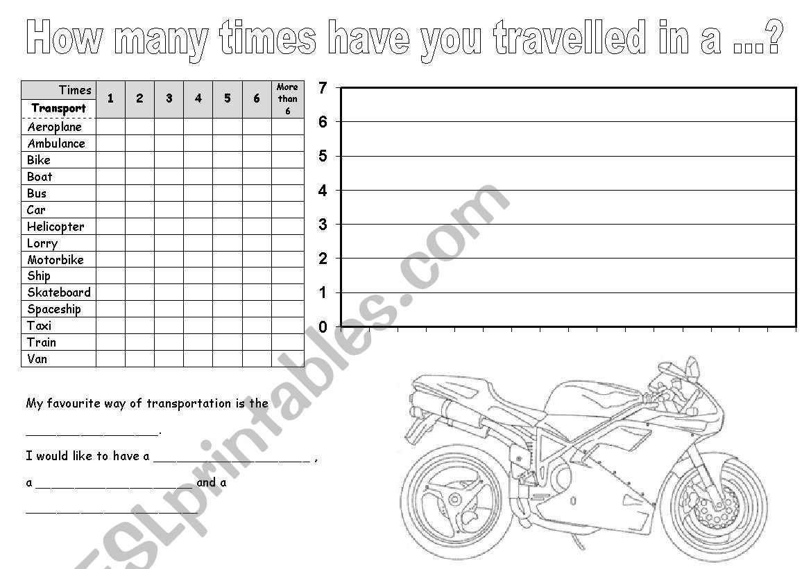 Math graph about transportation