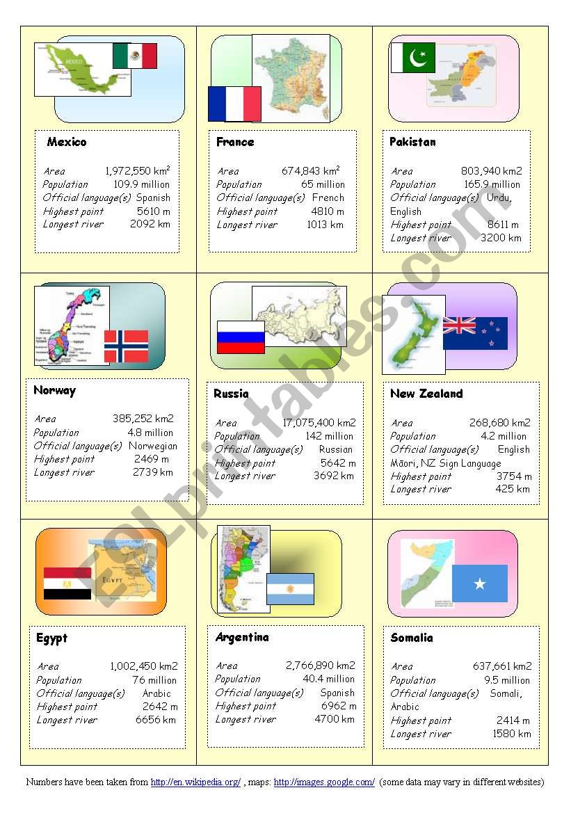 Countries (part 2 of 3) worksheet