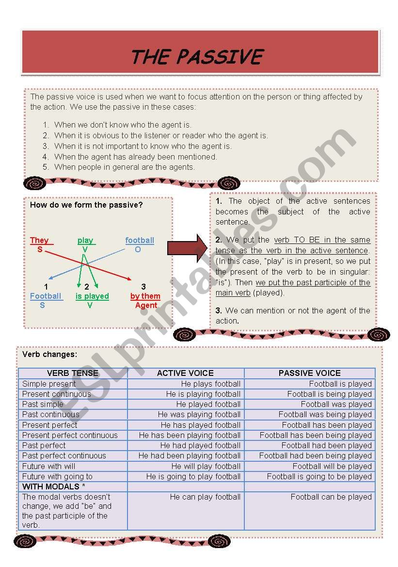 THE PASSIVE VOICE worksheet