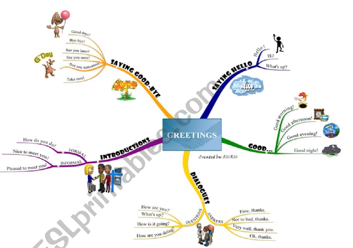 Greetings mindmap worksheet