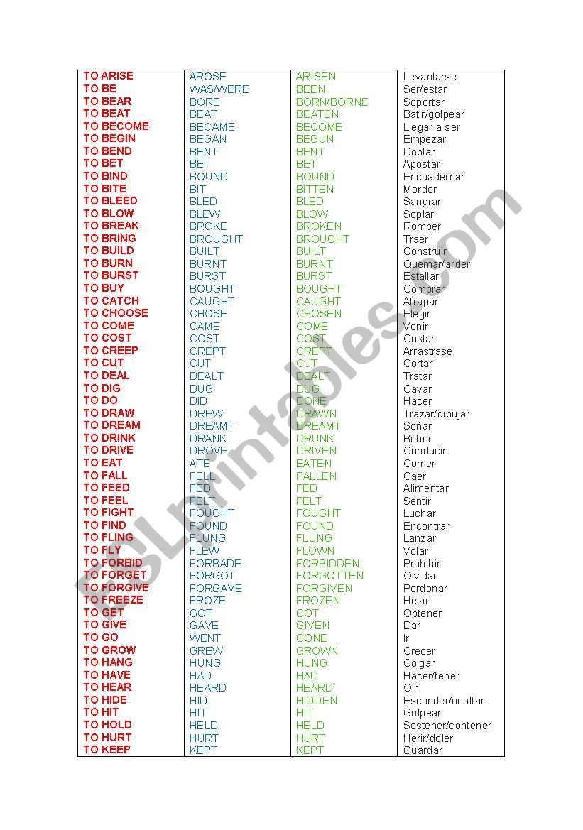 Irregular verbs worksheet