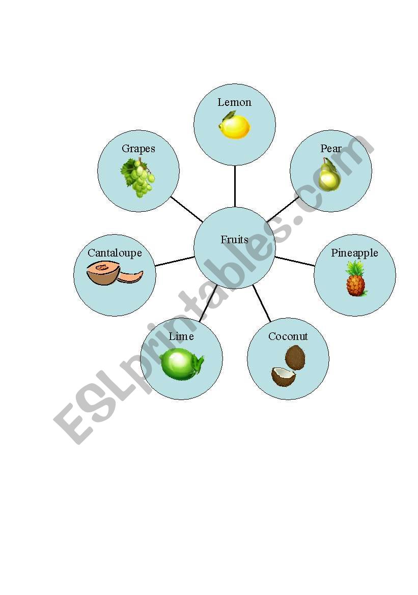 Fruit Dicitonary 2 worksheet