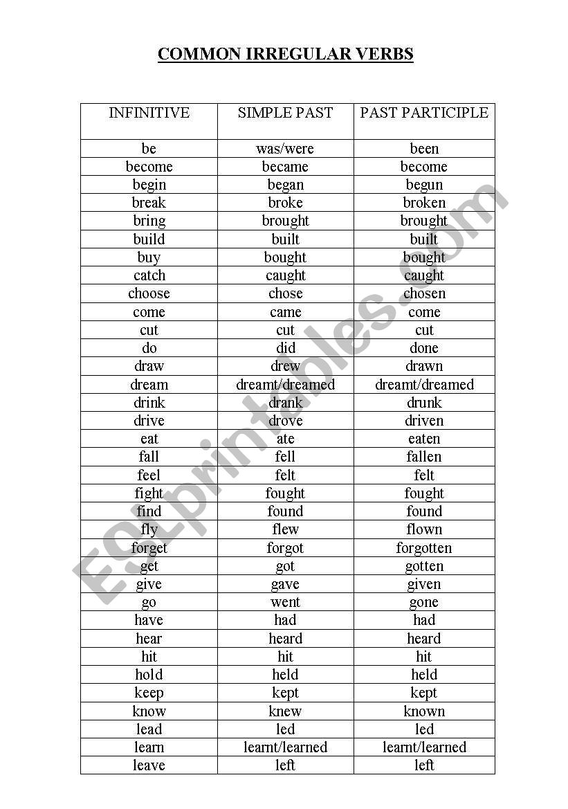 Common Irregular Verbs worksheet