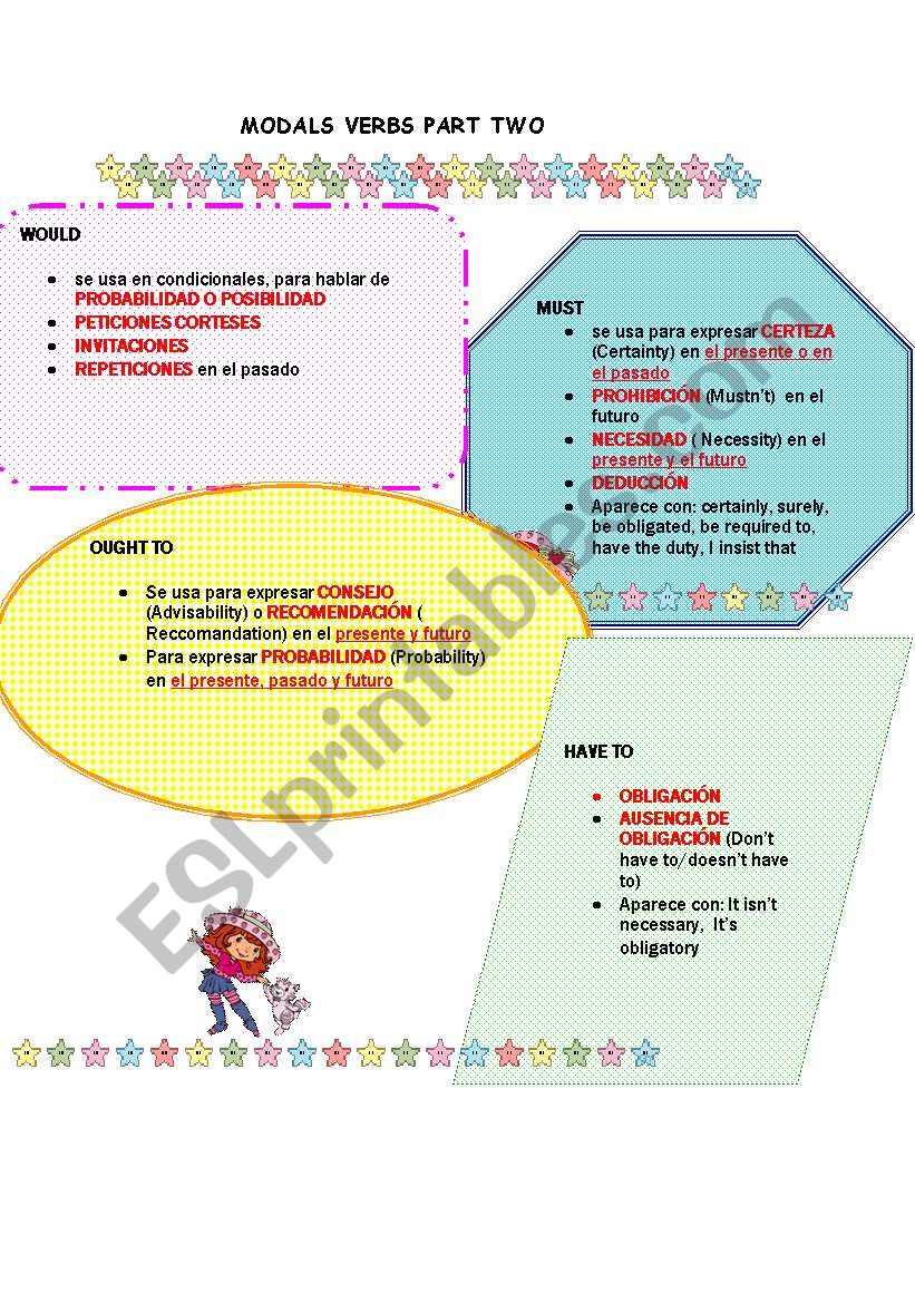 MODAL VERBS PART TWO worksheet