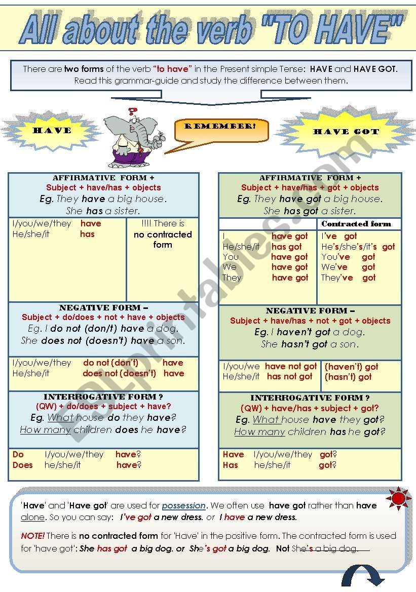 ALL ABOUT THE VERB TO HAVE! - A COMPLETE GRAMMAR-GUIDE FOR TEACHERS AND STUDENTS (2pages)