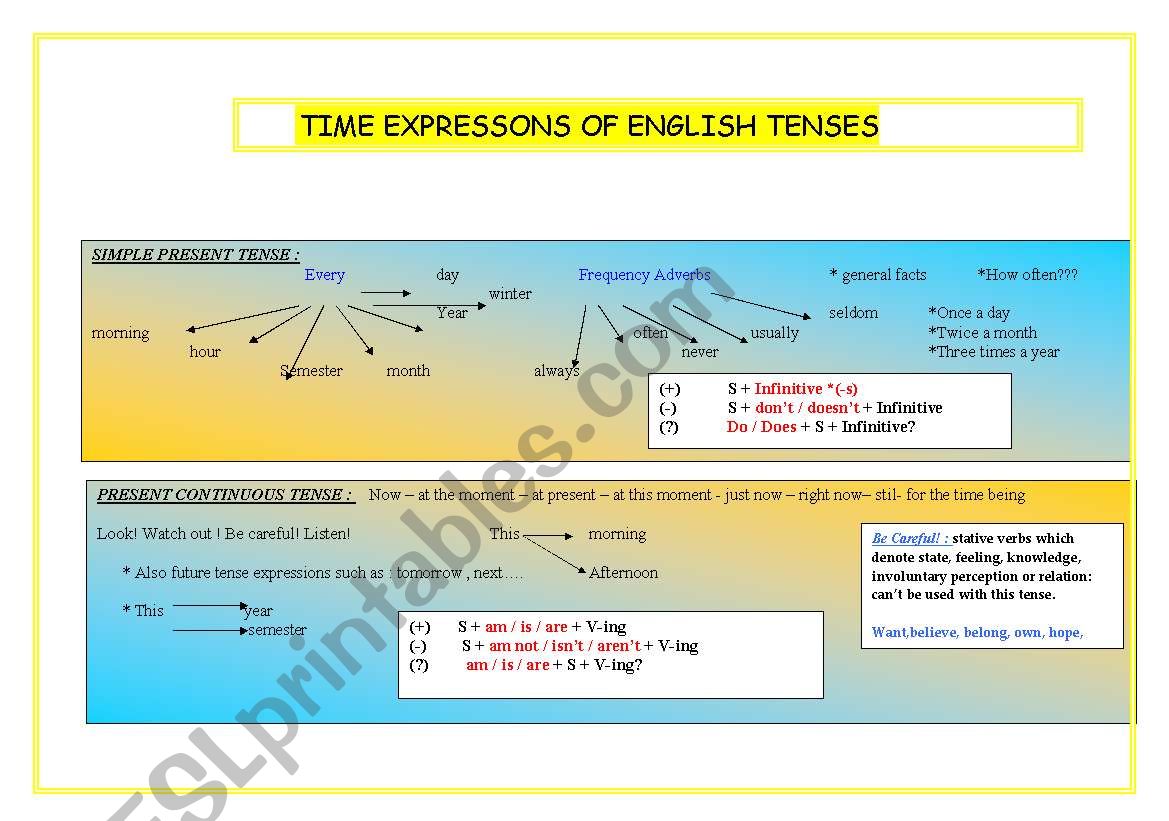 USEFUL TENSE CHART :) worksheet