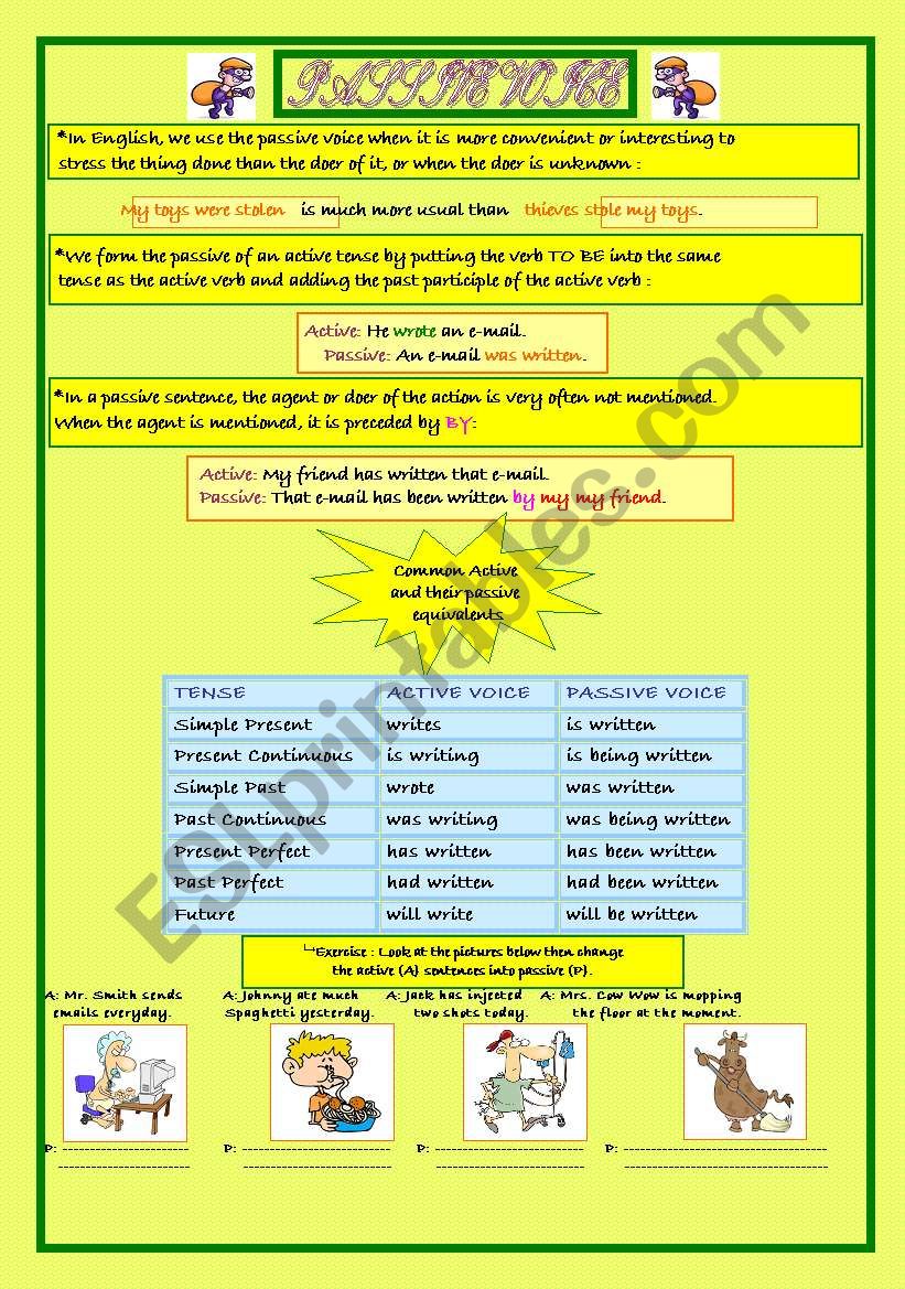 The Passive Voice - Form, Use & Practice