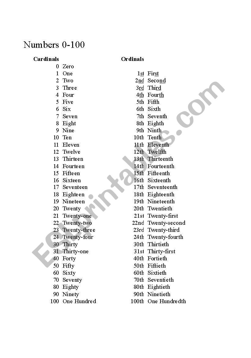 22 Pdf Worksheet Numbers 0 100 Printable And Docx Download Zip