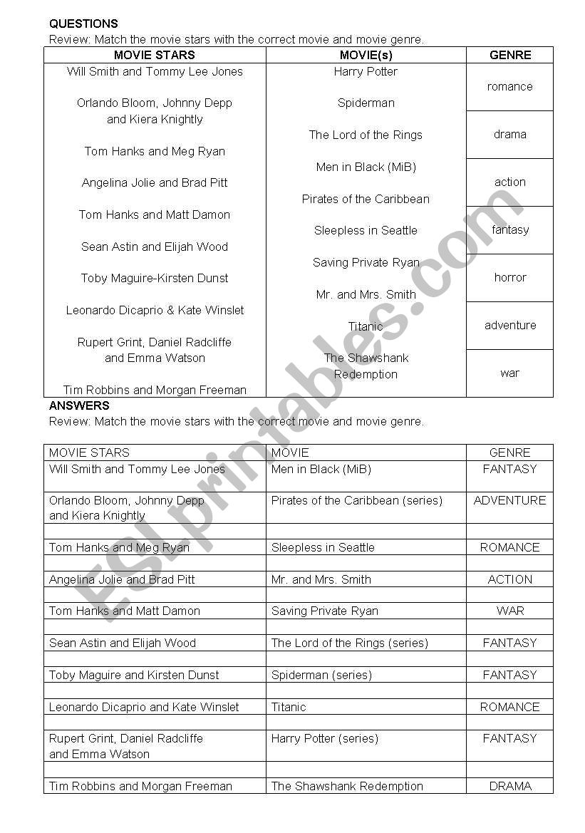 Movie stars-movies-genres matching exercise with answer key