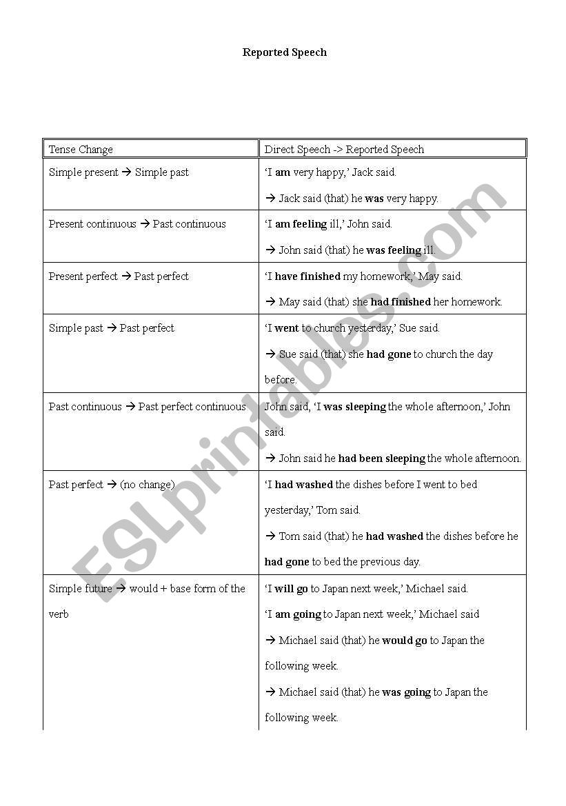 reported speech worksheet