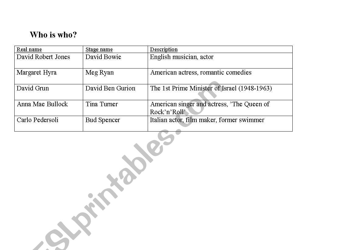 Who is who? worksheet