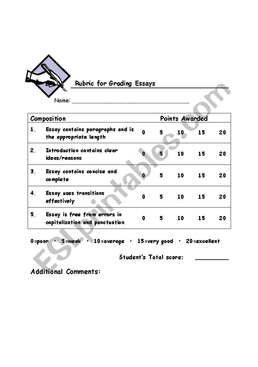 Rubric for Grading Essays worksheet