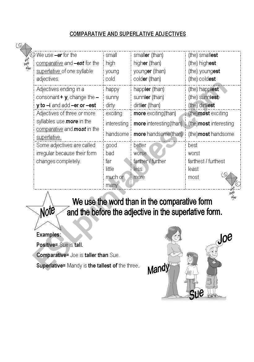 Comparative and Superlative adjectives