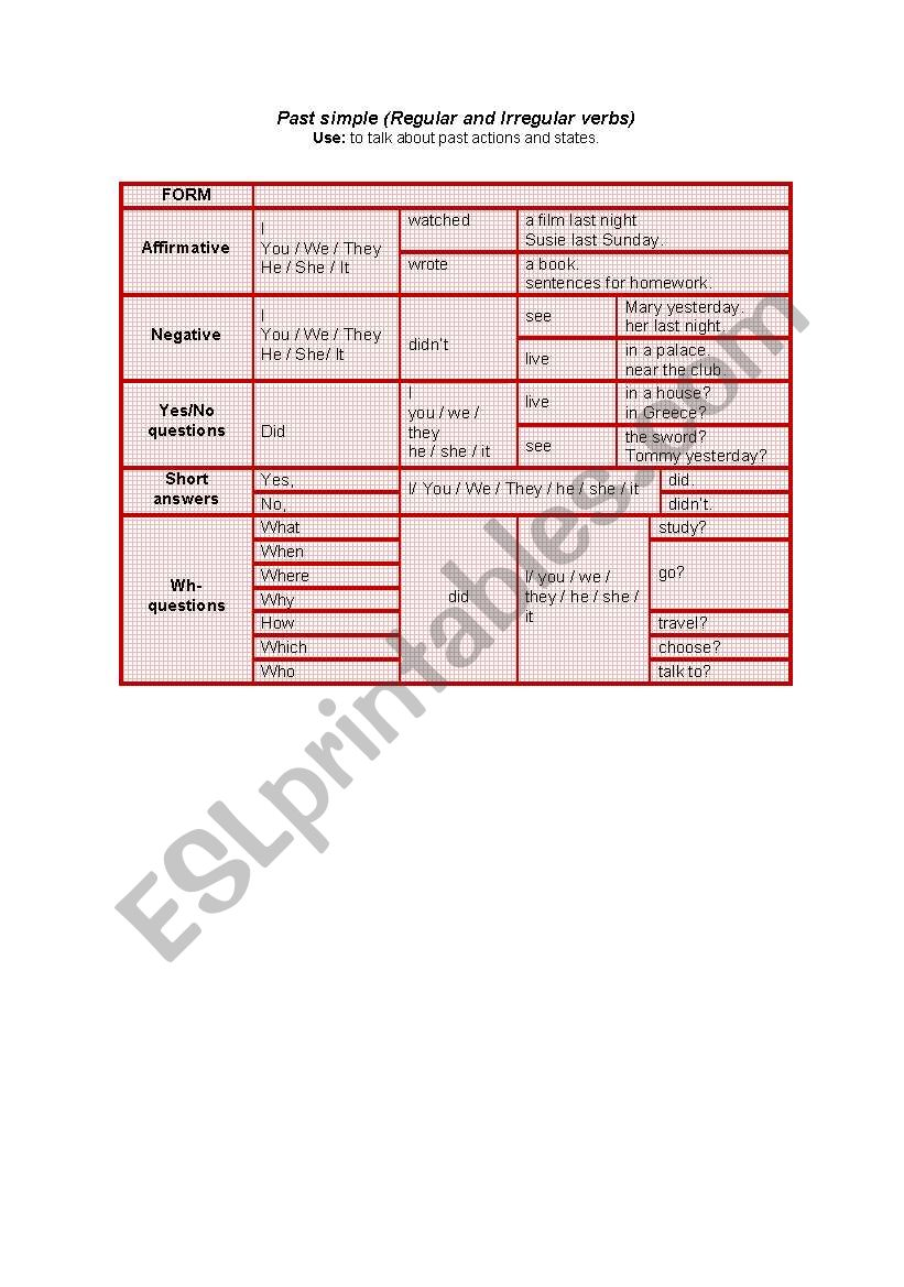 Simple past chart worksheet