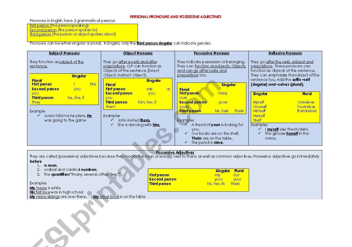 personal pronouns and possessive adjectives