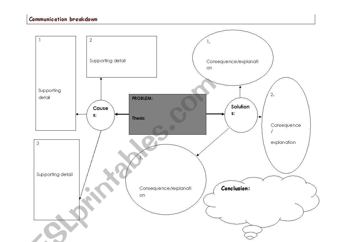 PROBLEM-SOLUTION ESSAY worksheet