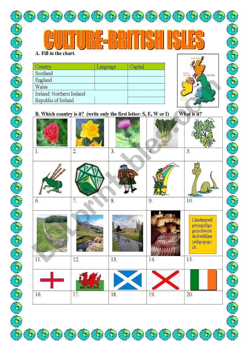 CULTURE-BRITISH ISLES-symbols, flags, countries, sights, other+KEY