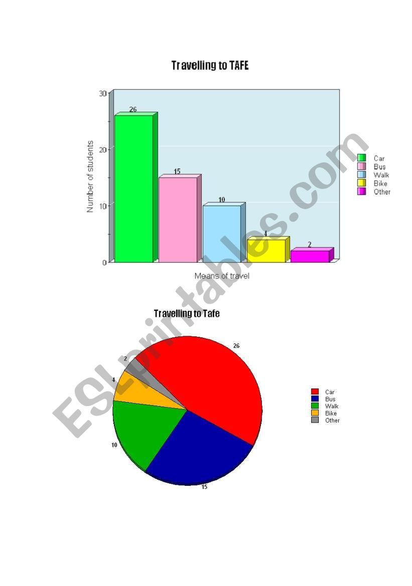 Interpreting graphs worksheet