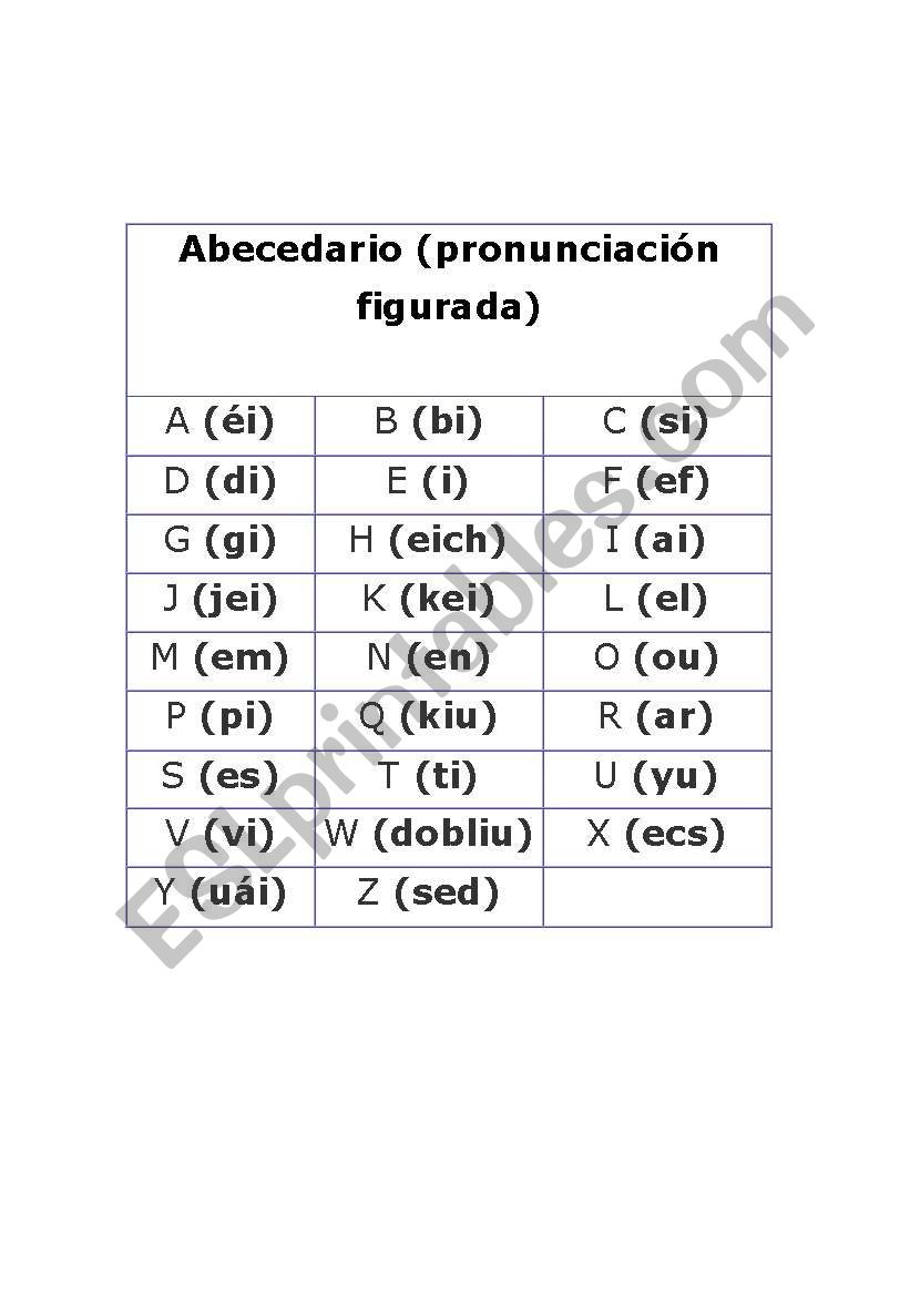 ABC with pronouciation worksheet