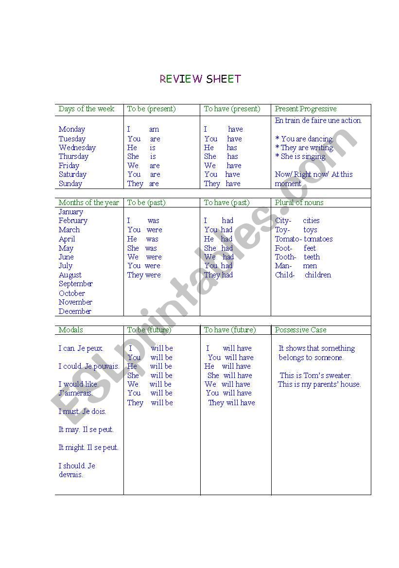 English Grammar Review Sheet worksheet