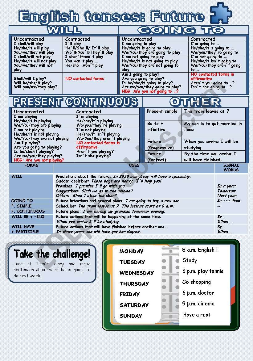 TENSES 3: THE FUTURE worksheet