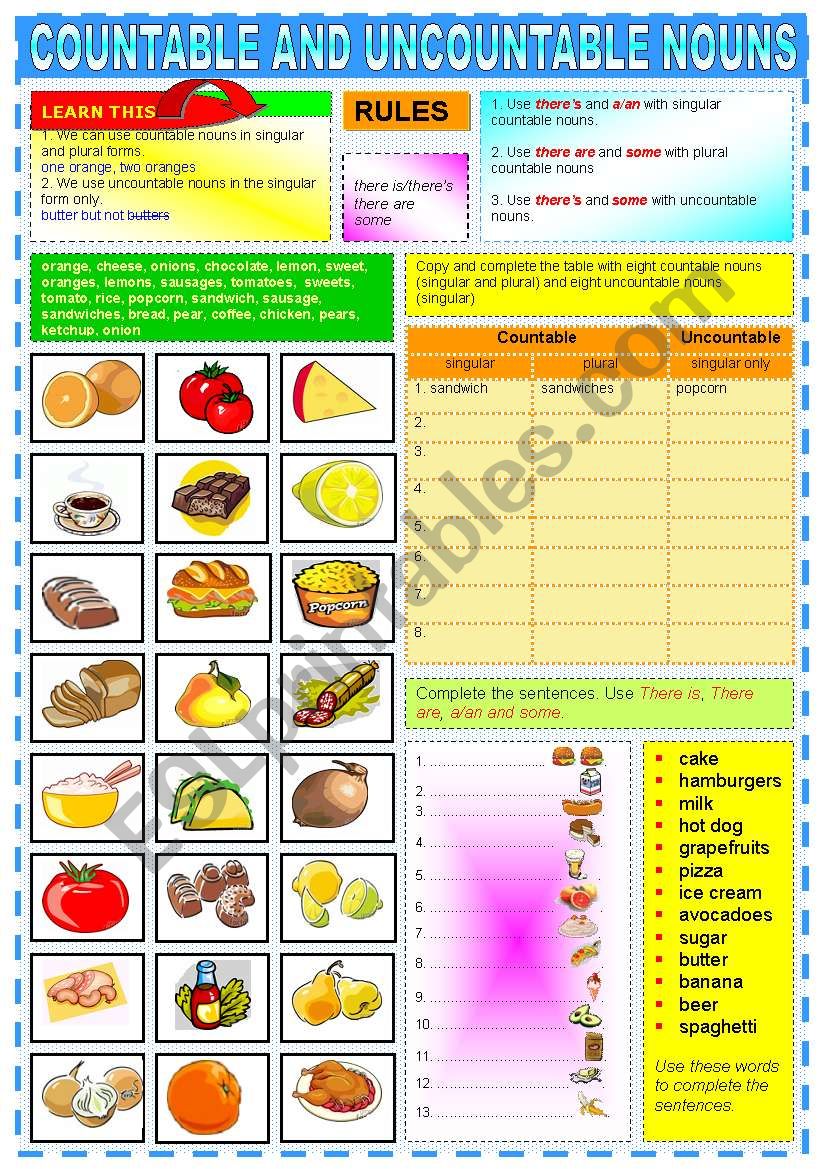 COUNTABLE AND UNCOUNTABLE NOUNS