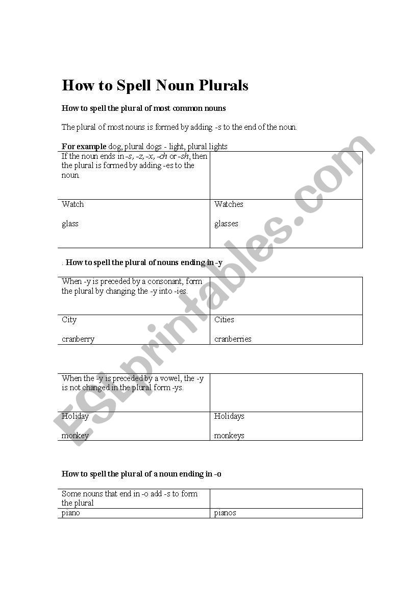 HOw to Spell noun plurals worksheet