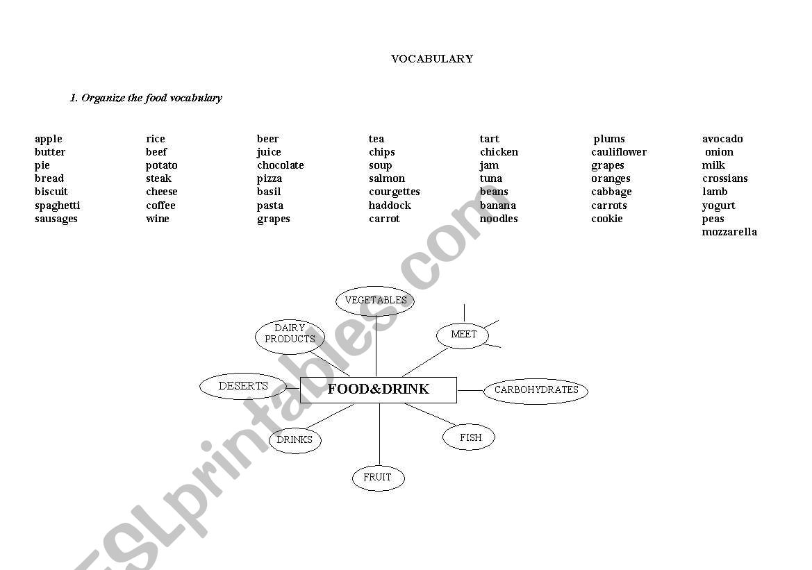 Food vocabulary worksheet