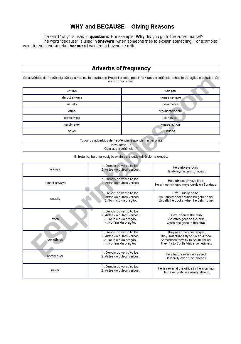 Adverbs Of Frequency - Use and Position