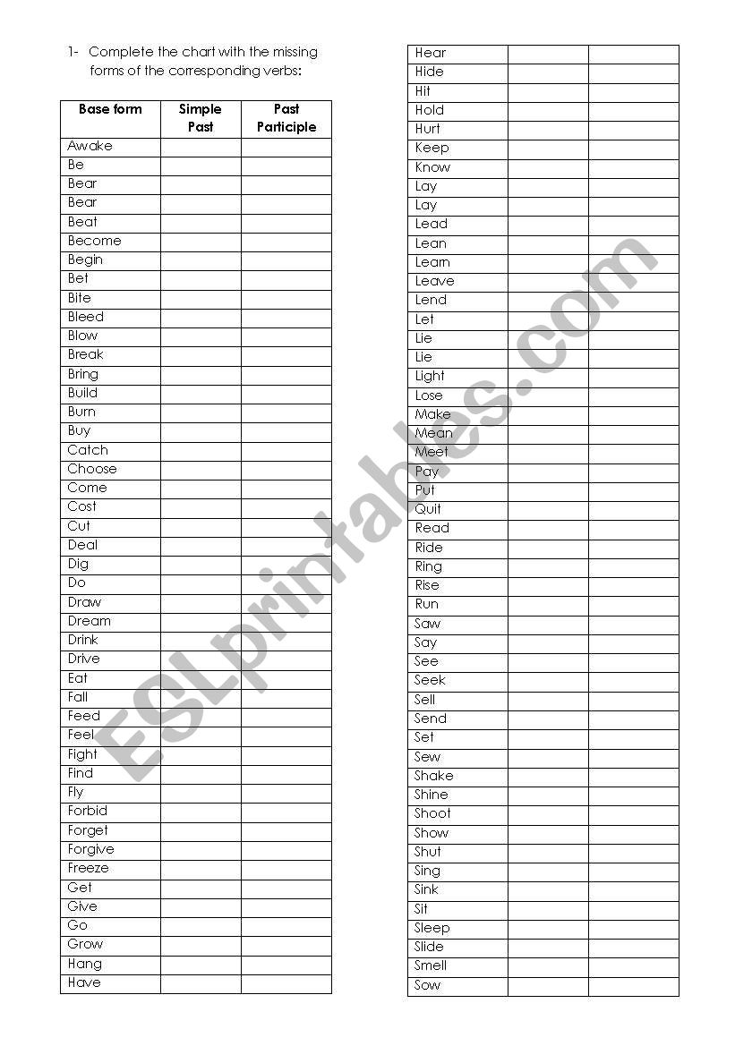 Chart Of Present Past And Past Participle