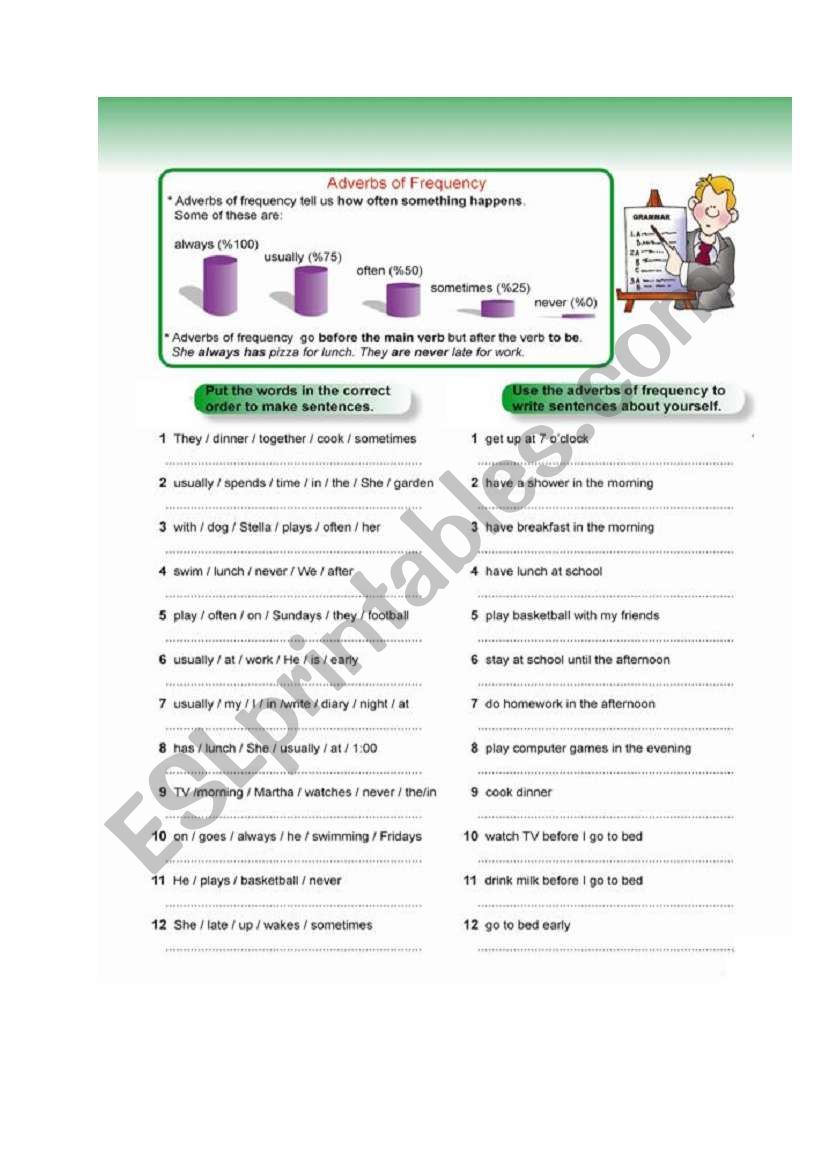 ADVERBS OF FREQUENCY worksheet