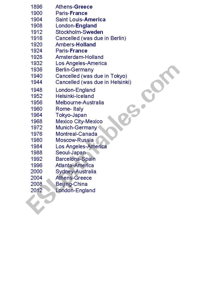 Olympic Timeline with countries