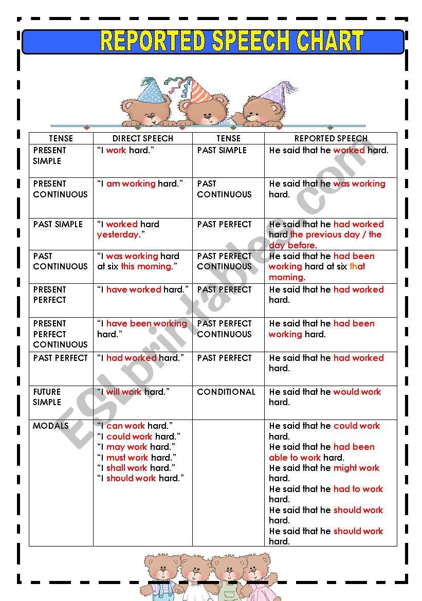 REPORTED SPEECH CHART worksheet