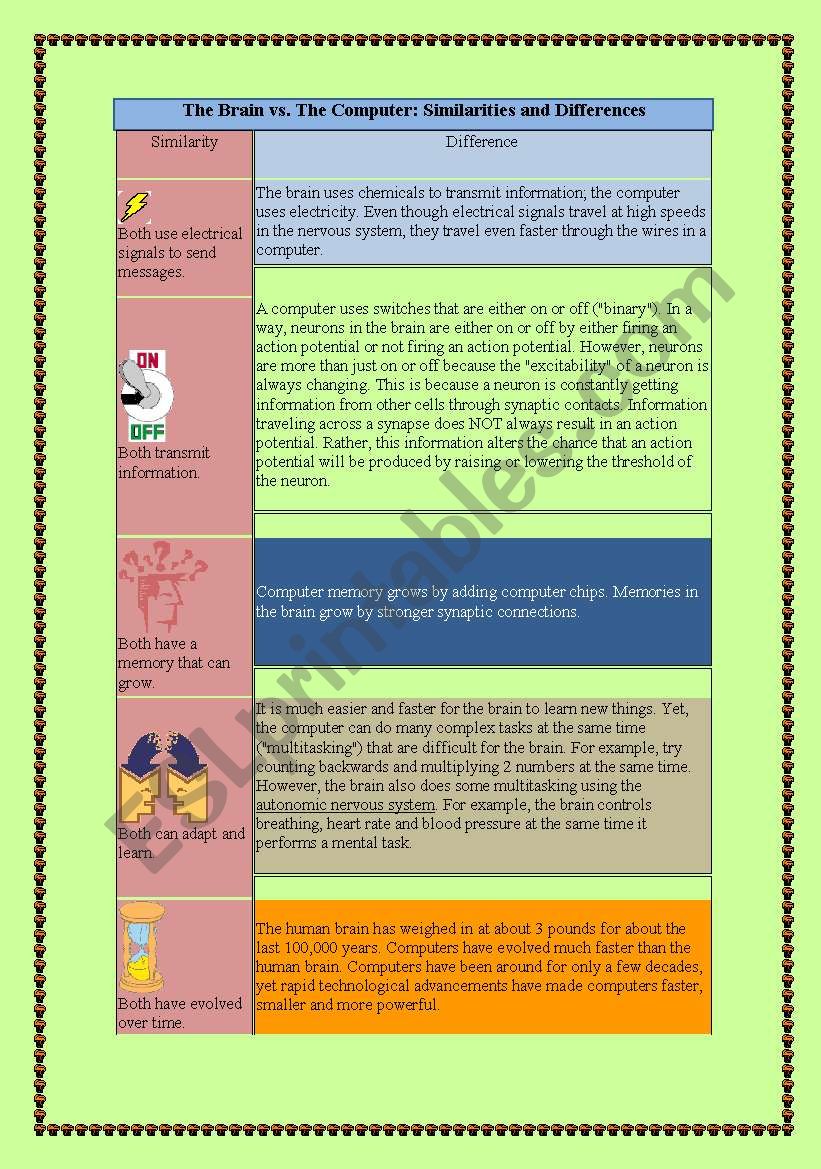 The brain vs. the computer worksheet