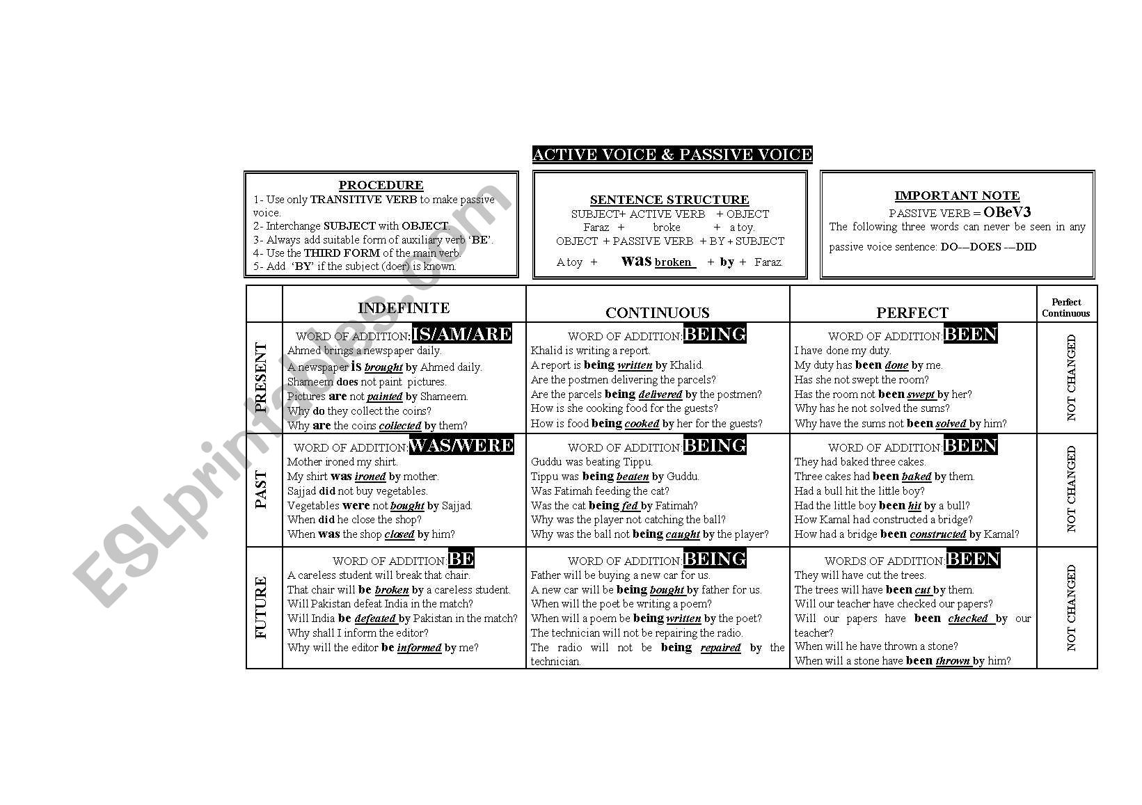Active and Passive Voice worksheet