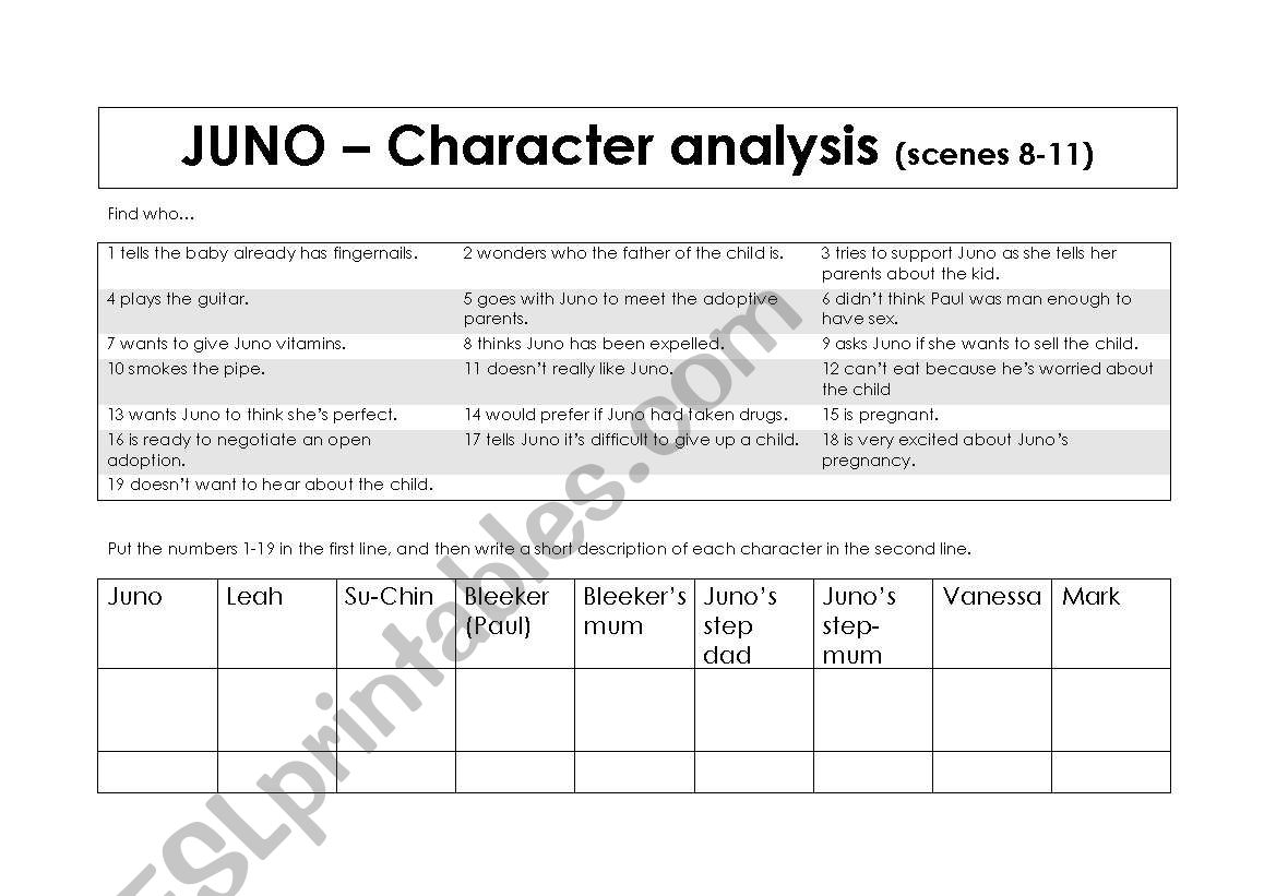 Juno (movie) - character analysis scenes 8-11