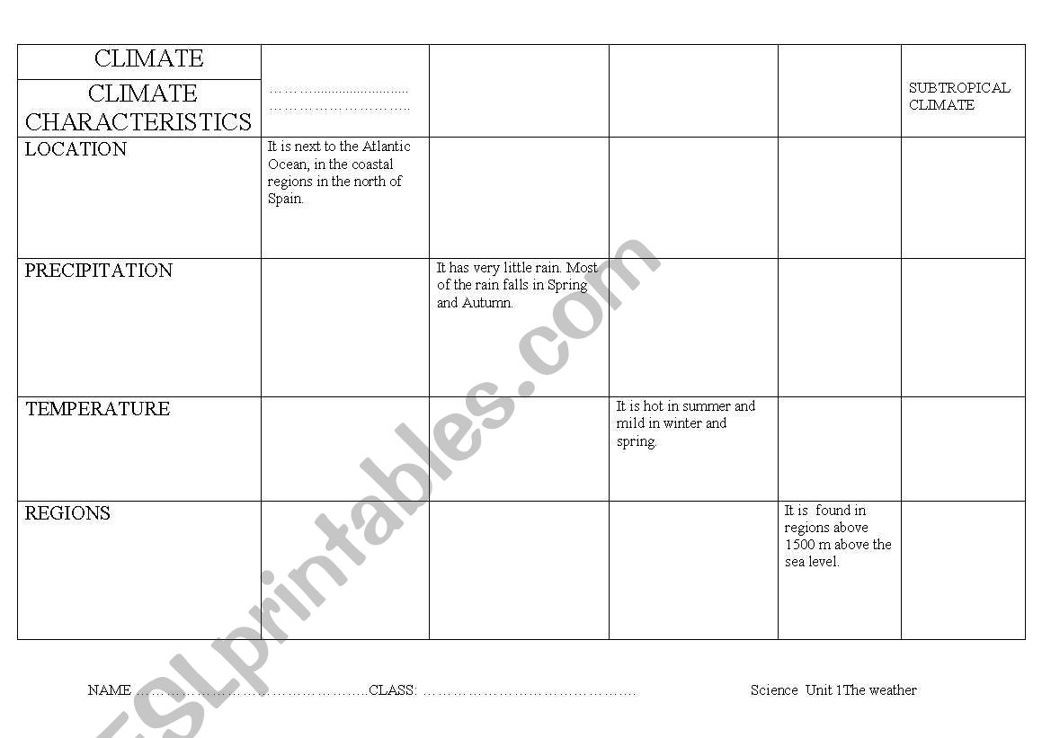 Climate in Spain worksheet