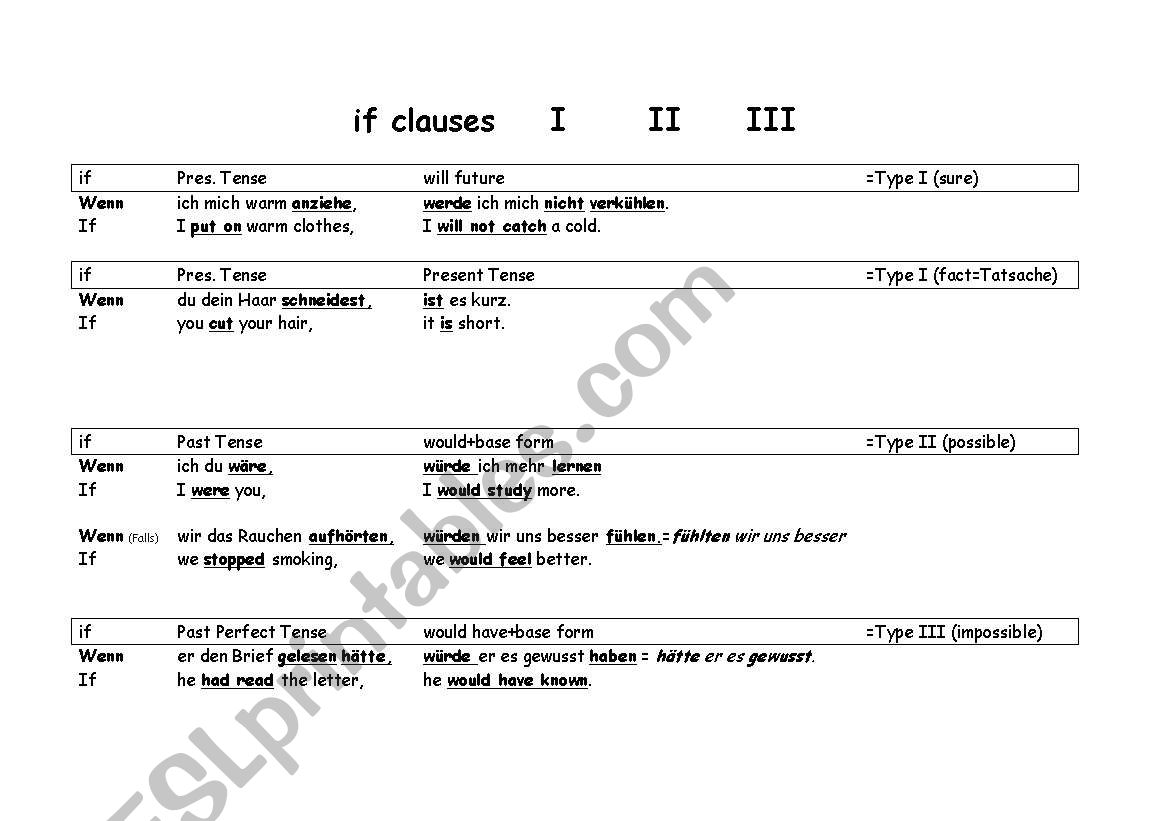 if-clauses I, II, III (rules) worksheet